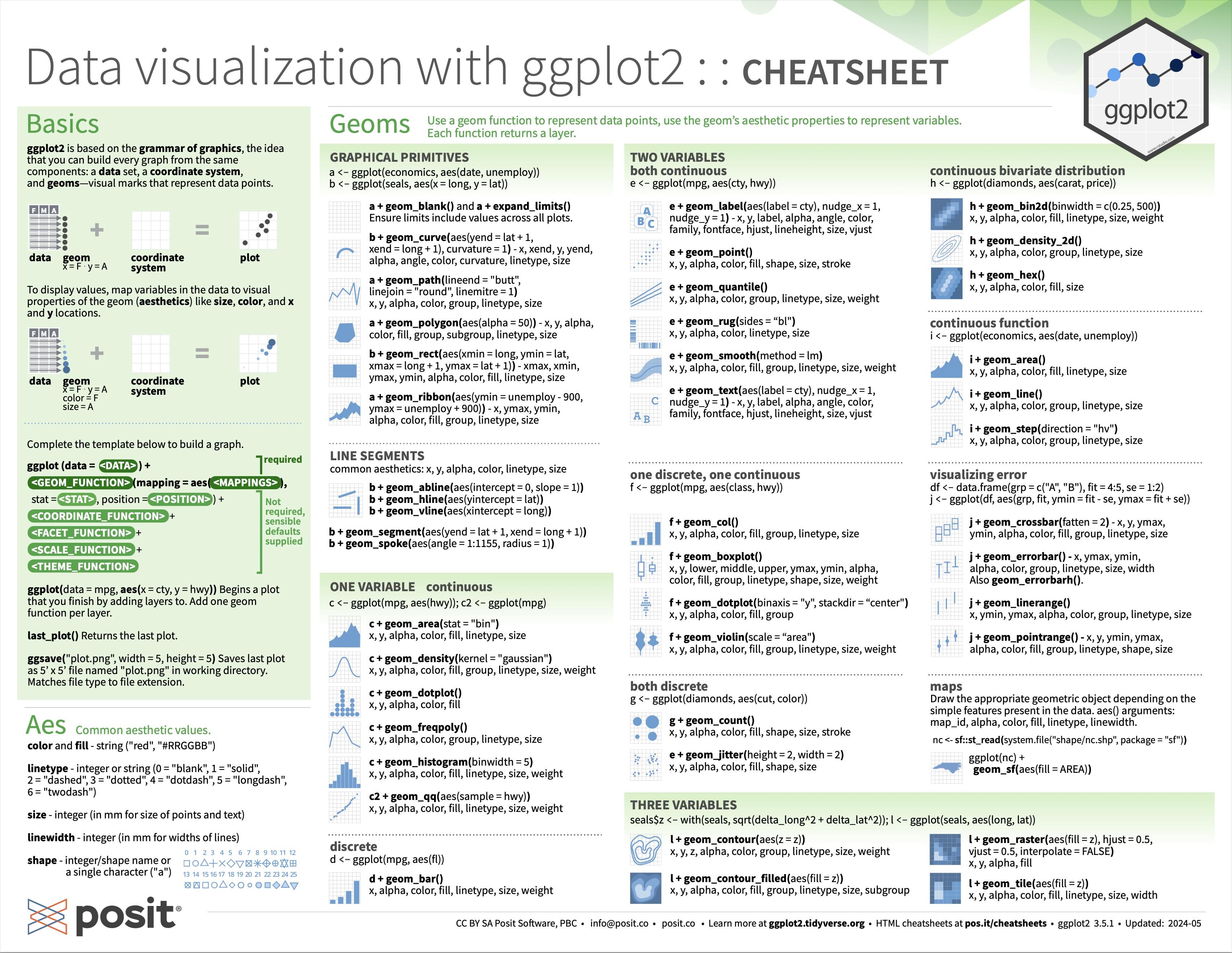 https://rstudio.github.io/cheatsheets/